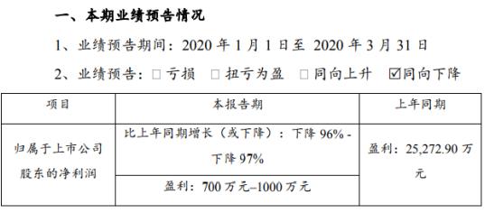 002460最新消息全面解析