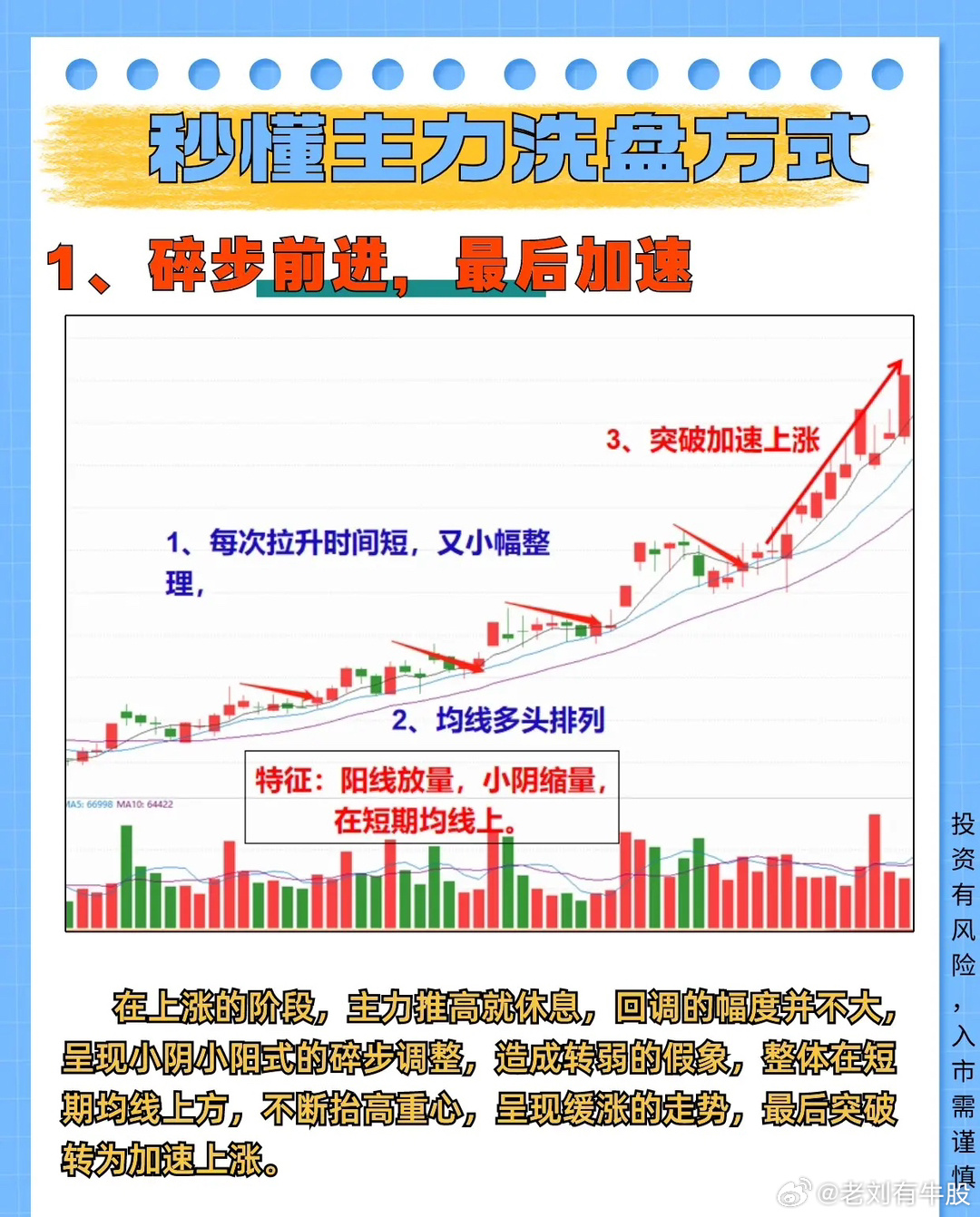 最新股票技术分析揭秘，洞悉市场趋势，精准把握投资机会