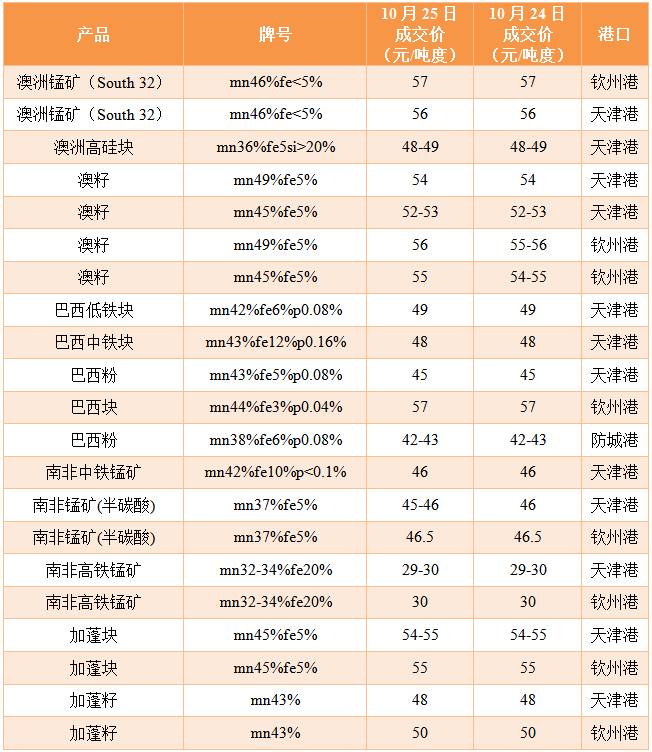 电解锰最新报价与市场分析报告