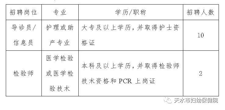 天水医院最新招聘启事，职位空缺及申请指南