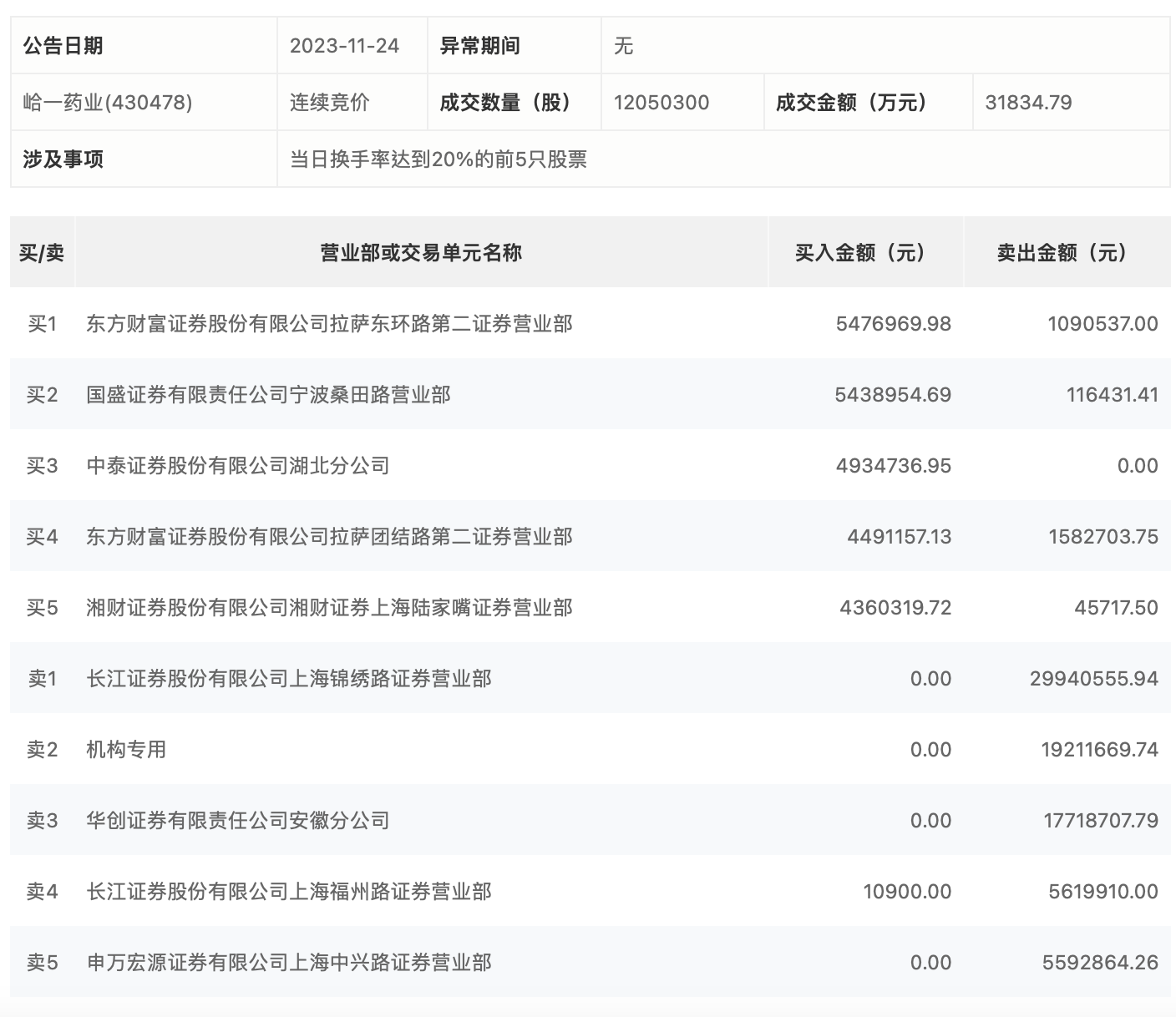 蔡一野最新持股动向全面解析