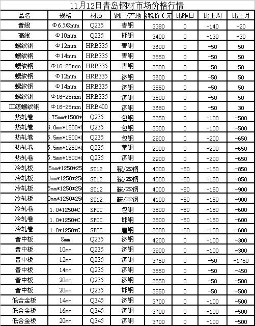 绵阳钢材最新价格动态及分析摘要