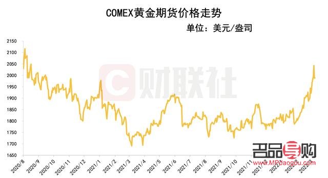 美国黄金期货行情最新深度解析