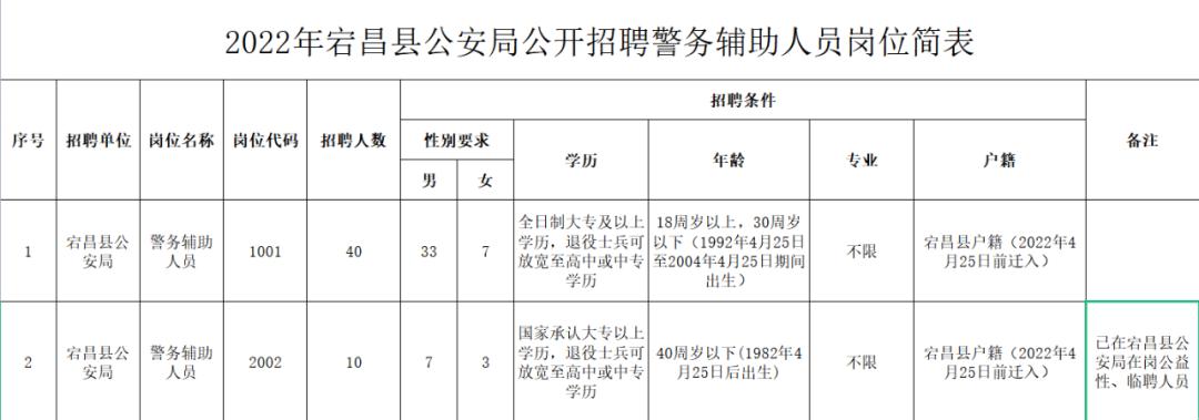 宕昌最新招聘动态与人才市场分析概览