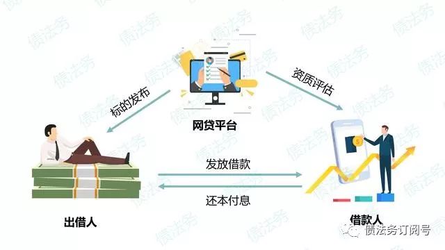 网贷新技术重塑金融未来之路