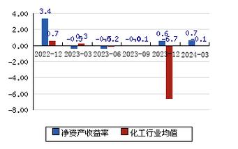 002545最新消息详解