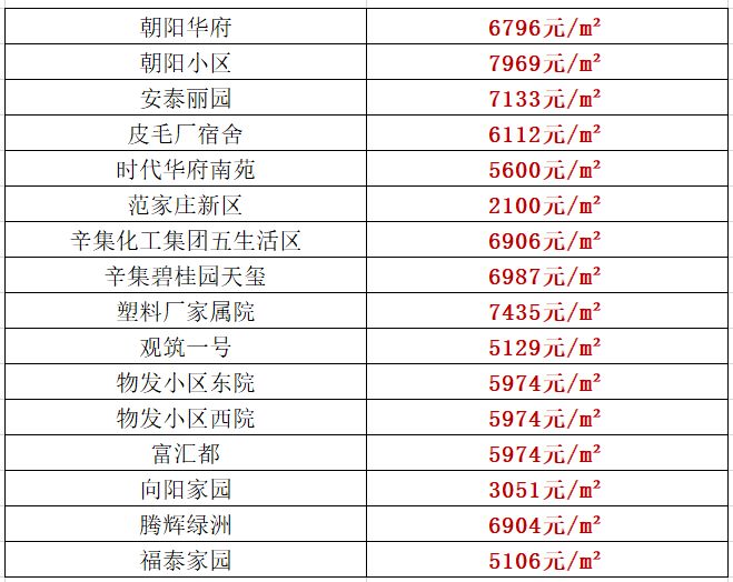 辛集最新房价动态及深度分析