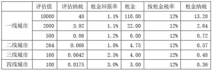 最新房产税法，重塑市场秩序的关键要素解析