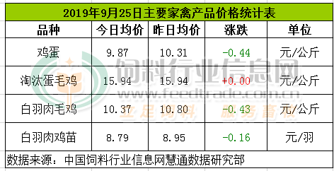 周口鸡蛋最新价格及市场走势与影响因素解析