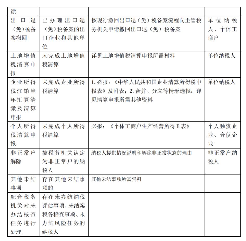 税务注销时存货处理及最新政策解读详解