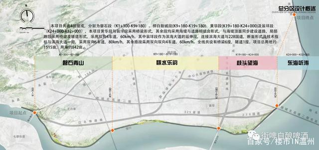 温州瓯北地区现代化城市规划出炉，打造城市新标杆