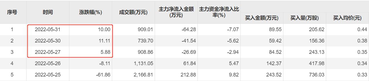 全面解析，最新消息揭秘关于60027 5的最新动态