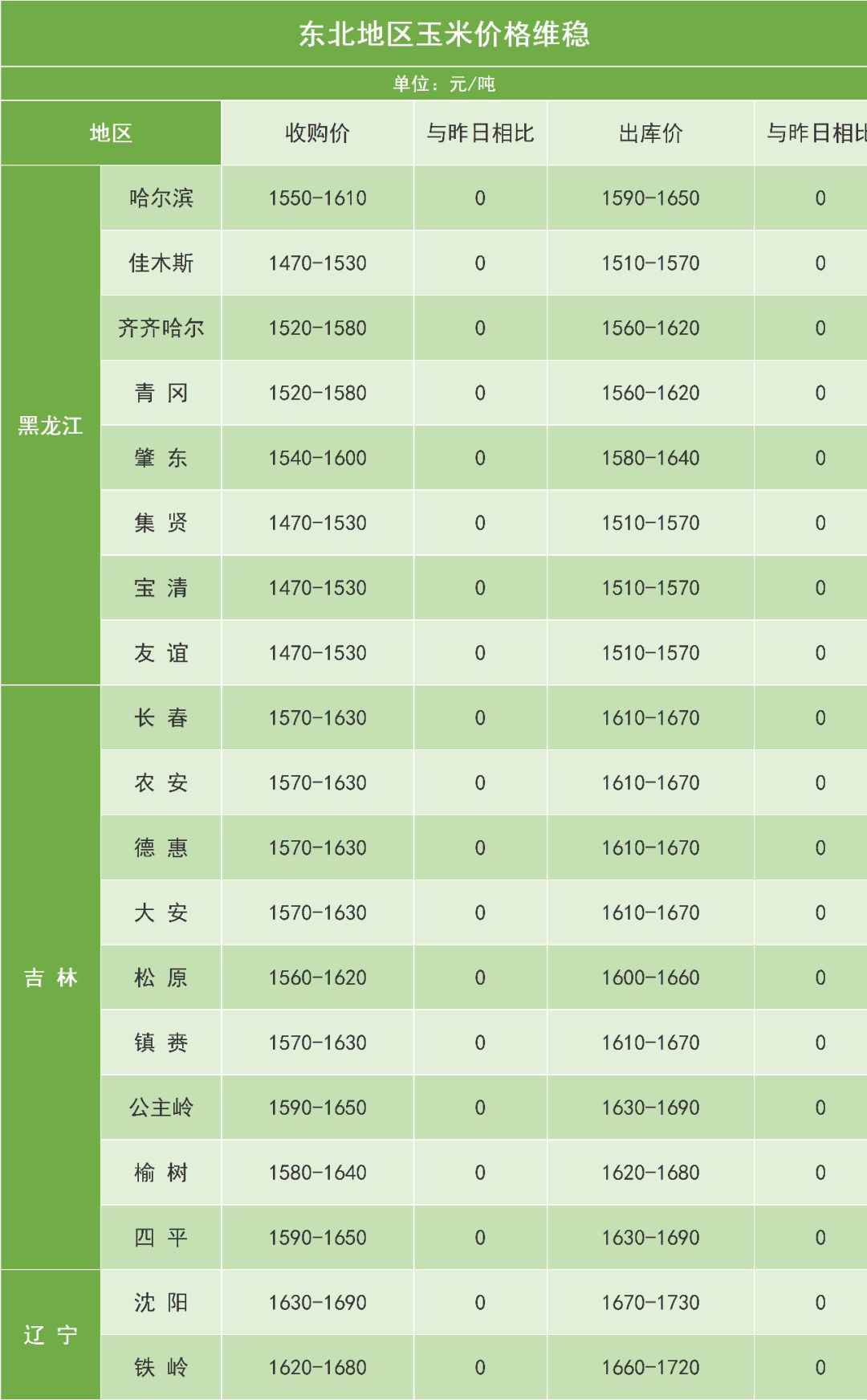 伊犁玉米最新行情分析简报