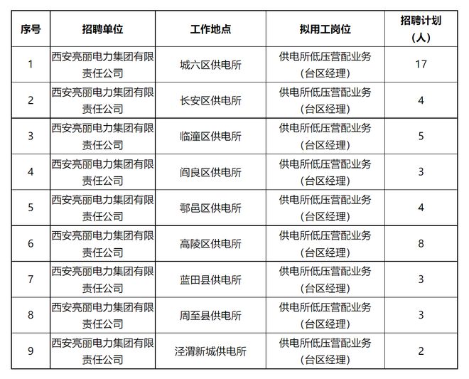 西安电工最新招聘，探寻古都职业发展新机遇