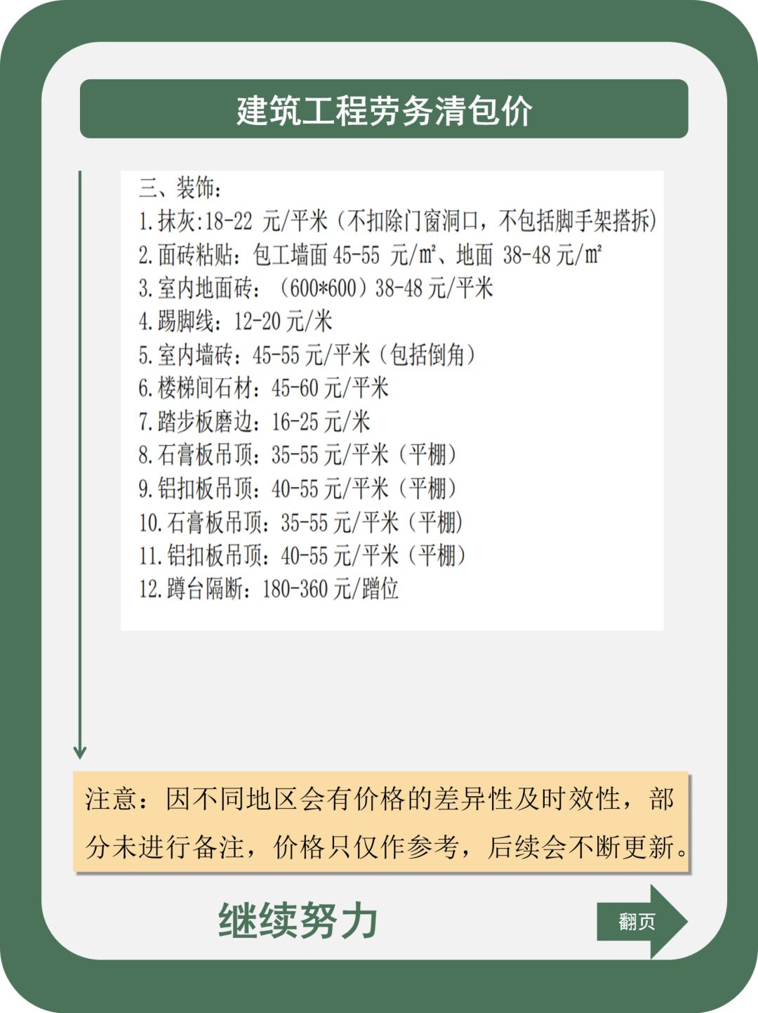 最新土建清包价格解析