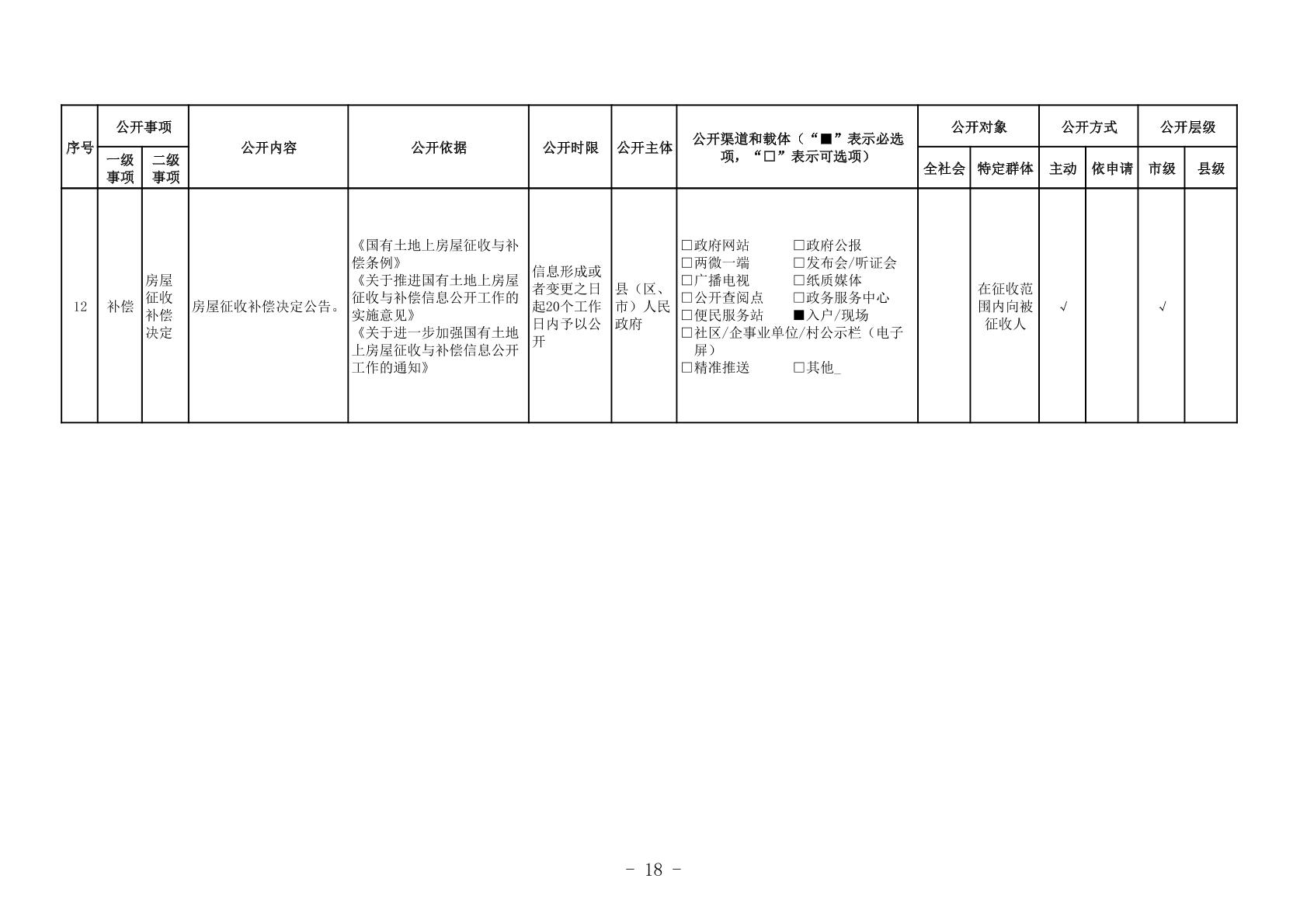 乡镇正职用房标准最新解读与规定概述