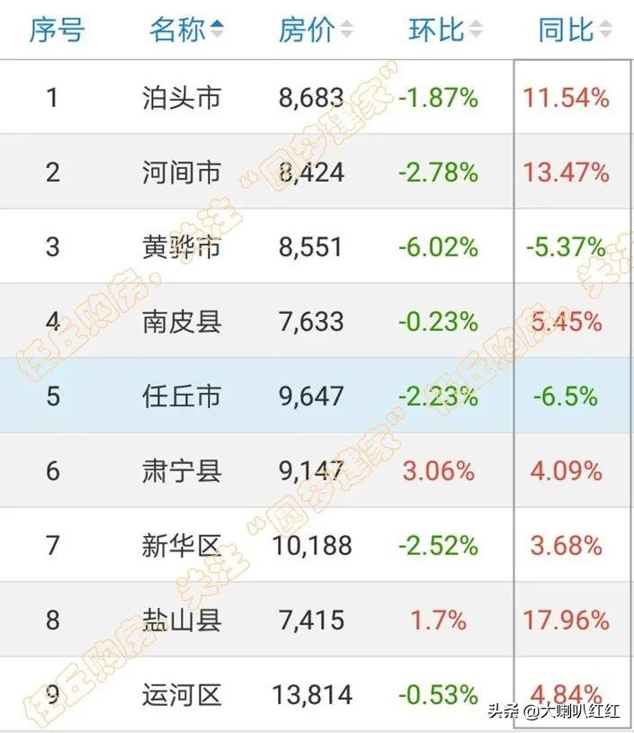 任丘最新房价走势分析