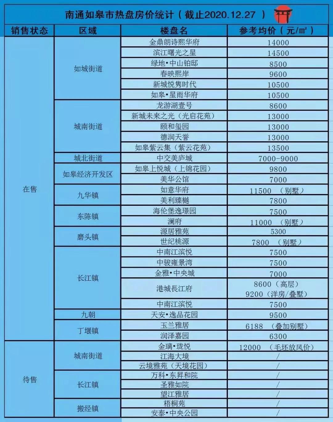 如皋最新房价动态及市场走势解读，购房指南与趋势分析