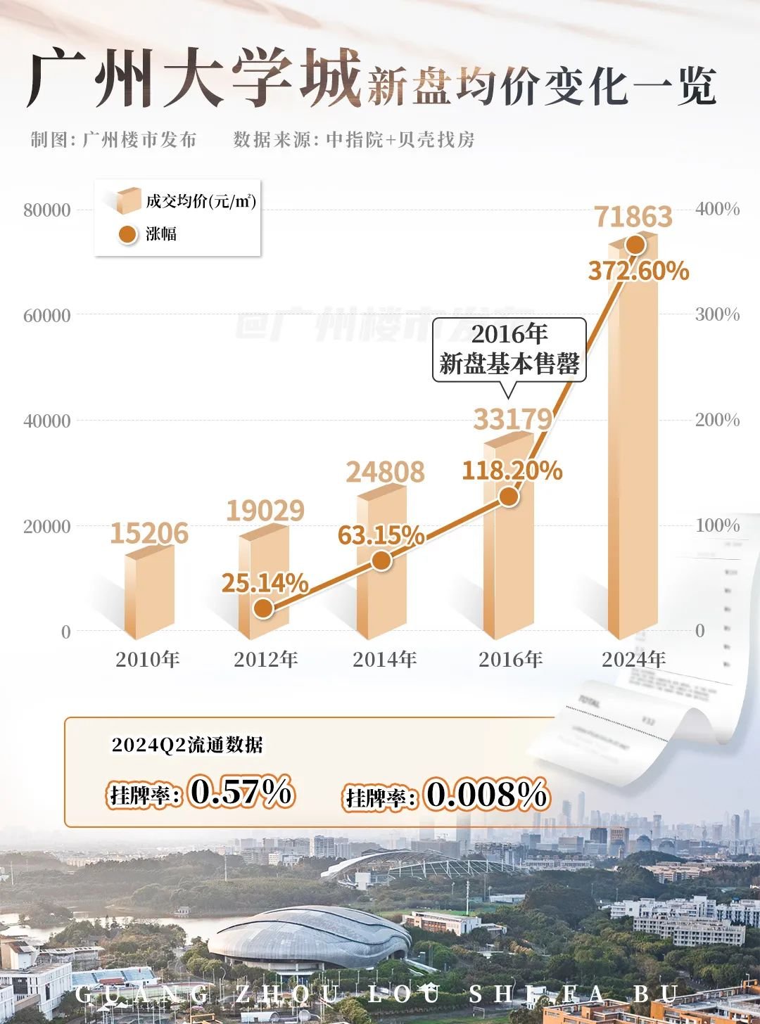 广州楼市最新动态，市场走势、热门区域与购房指南全解析