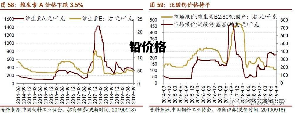 废铅最新价格动态解析