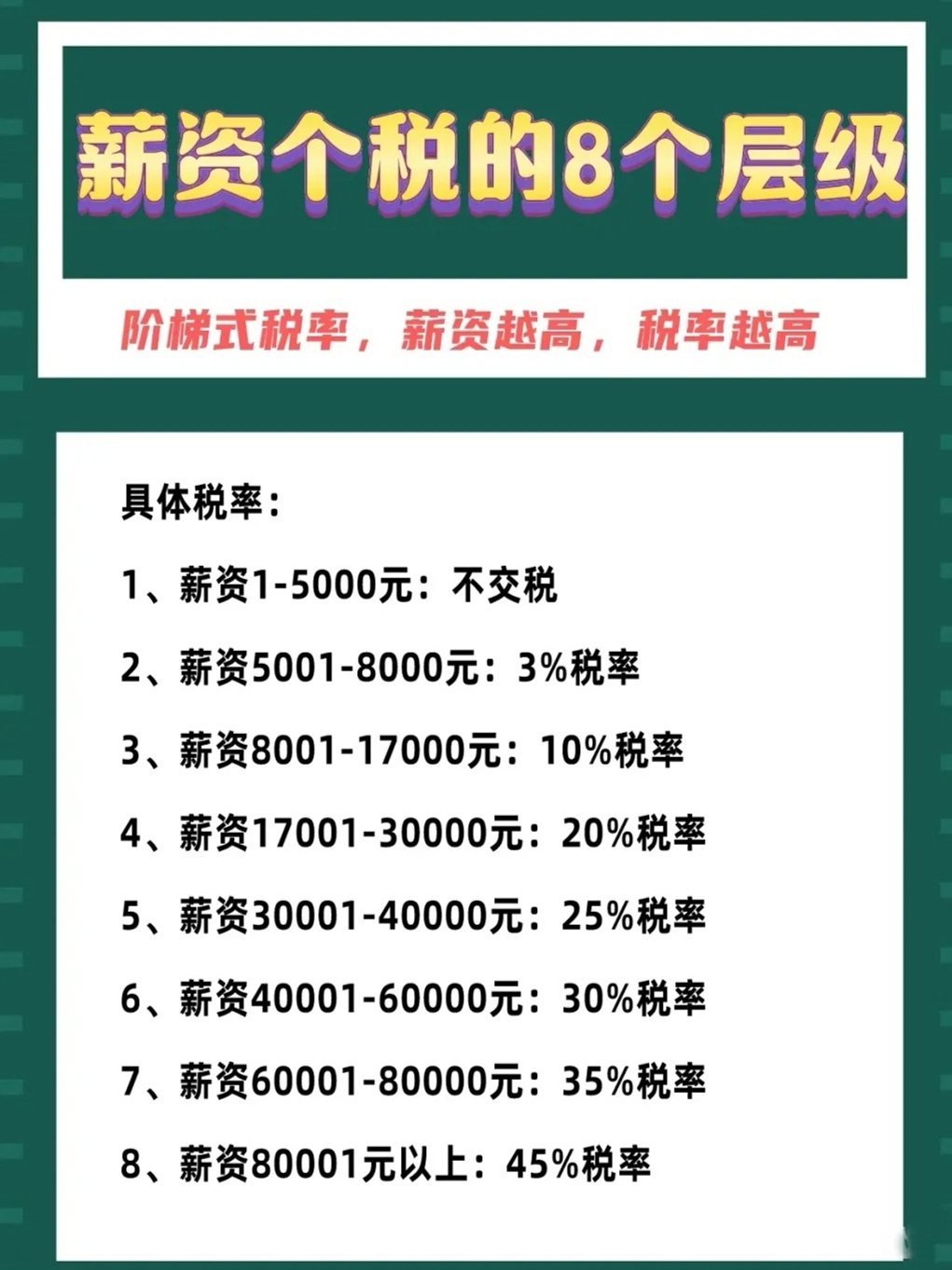 最新个税改革，级距调整与税收制度影响分析