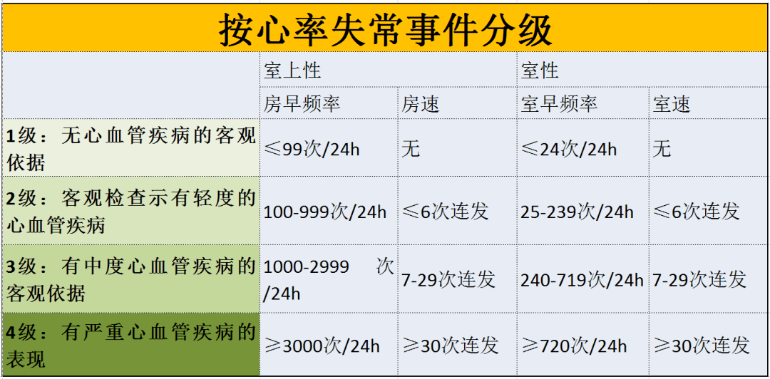 心功能分级标准最新解读与应用指南