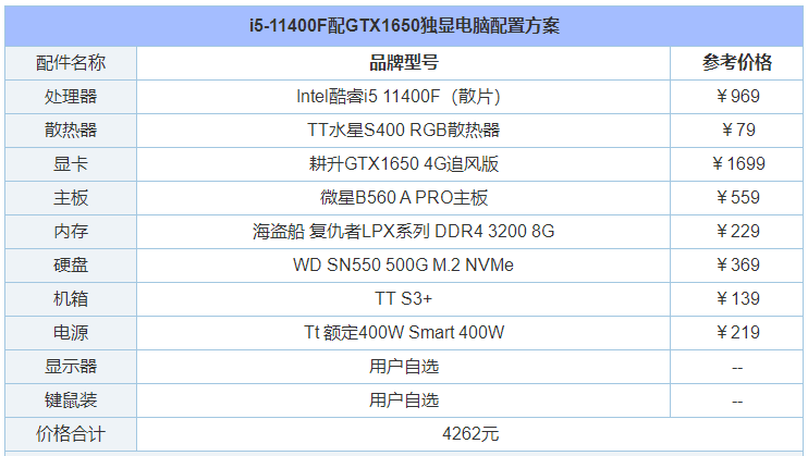 最新组装电脑配置单，理想工作站打造指南