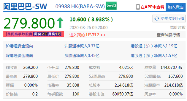 阿里巴巴股份比例最新动态解析