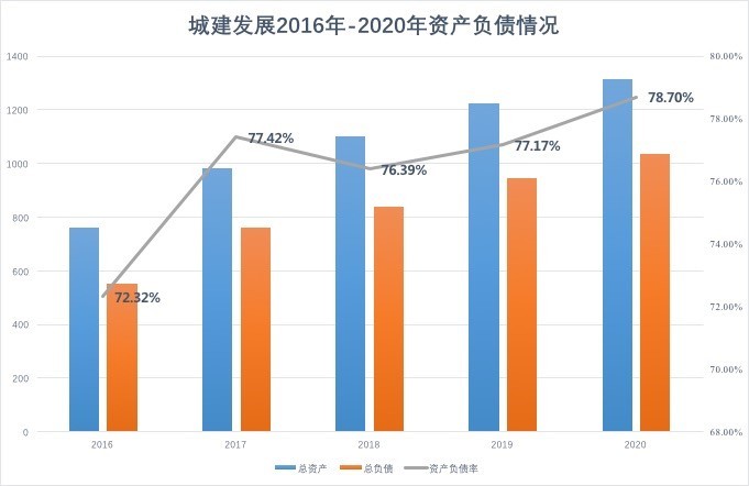 城建发展最新动态，推动城市繁荣与可持续进步的核心引擎