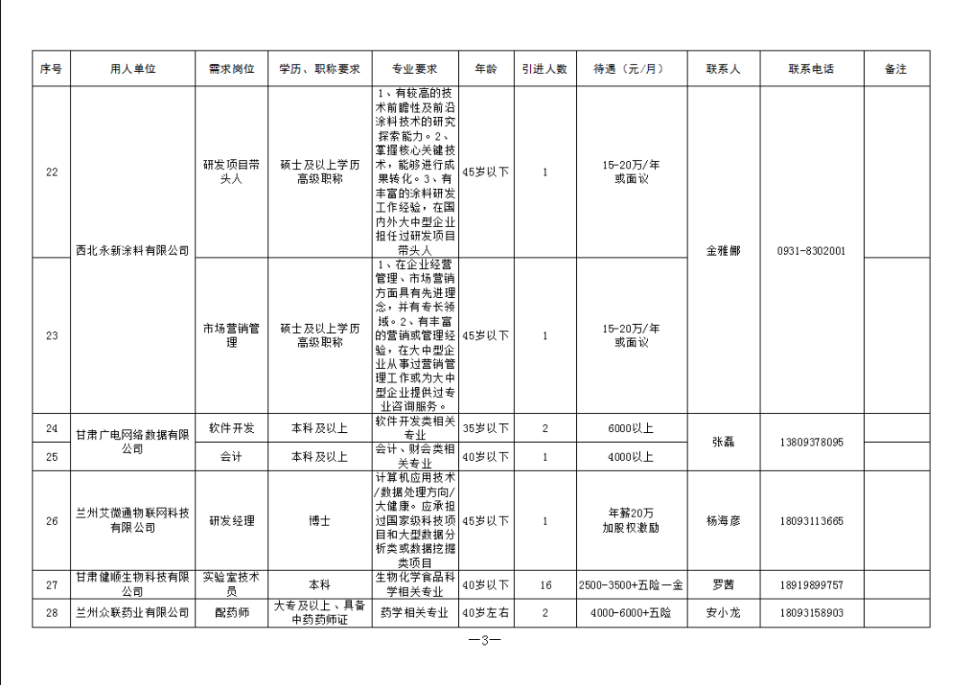 兰州国企最新招聘信息汇总