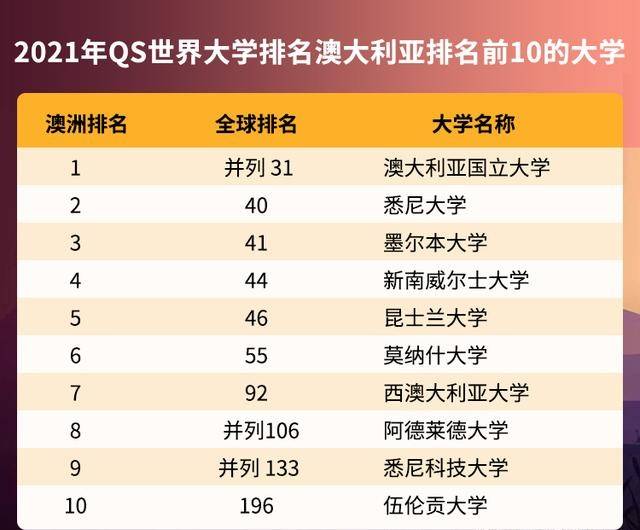 澳大利亚最新大学排名概览及特点分析