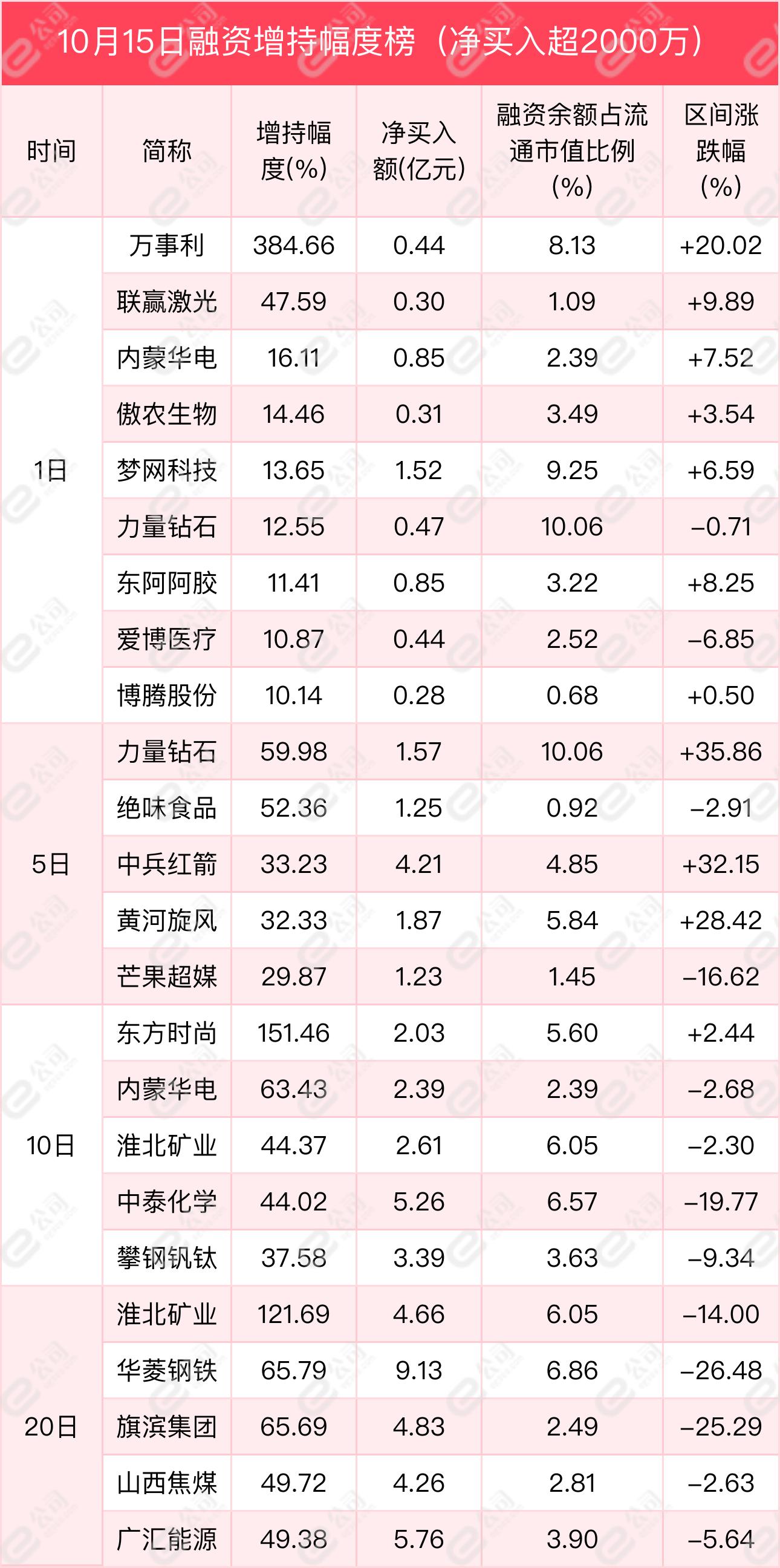 中闽能源最新消息综合报告