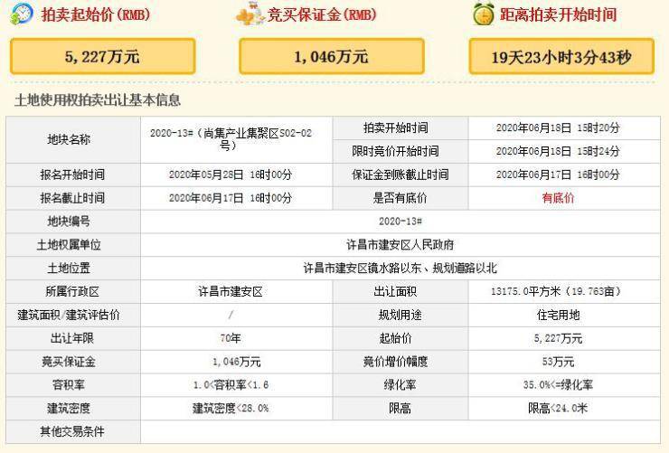 许昌房价走势揭秘，最新消息、市场分析与预测