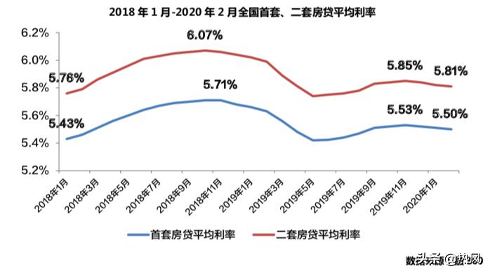 昆山房贷最新政策全面解读