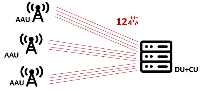 5G技术革新与应用拓展的蓬勃生机