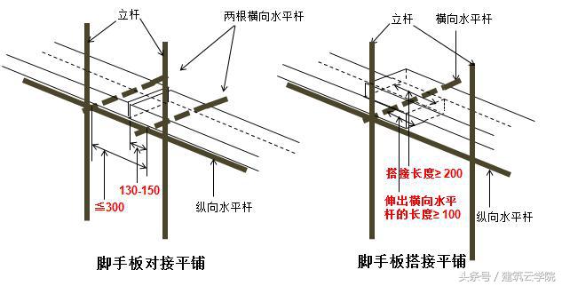 脚手架验收规范最新版详解及实施指南