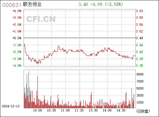 顺发恒业最新消息全面解读与分析