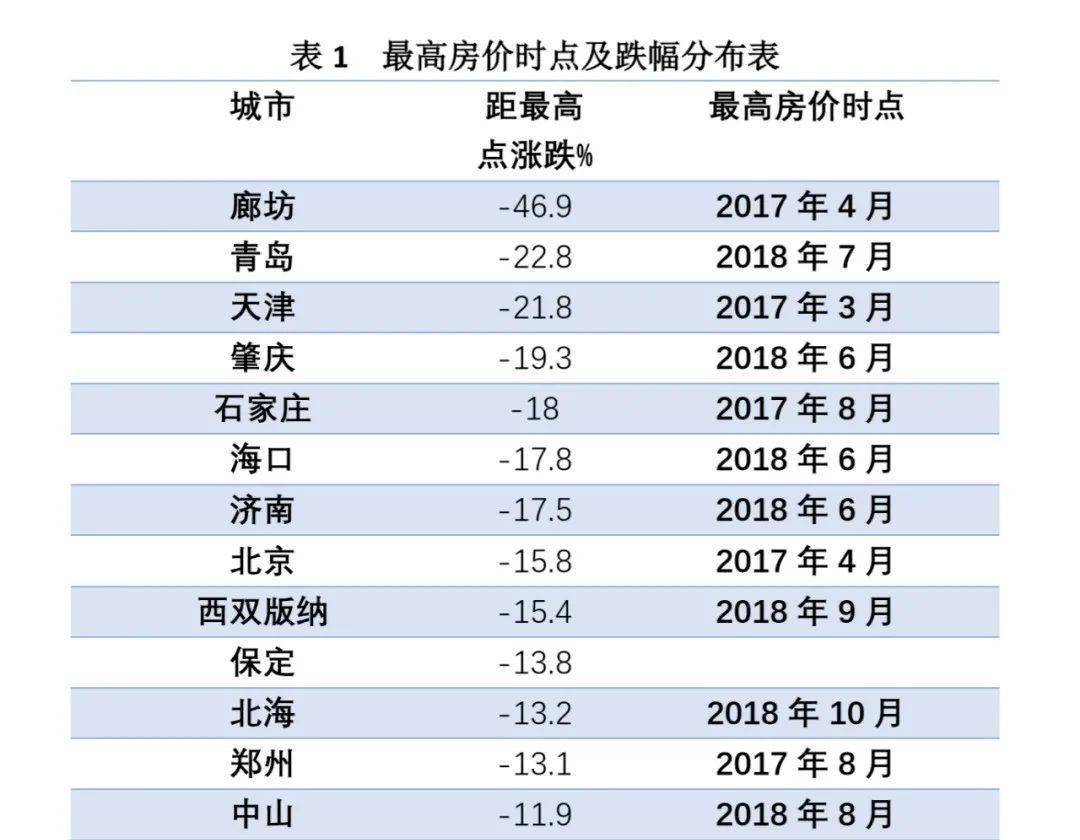 郑州市房价最新价格表及分析概览