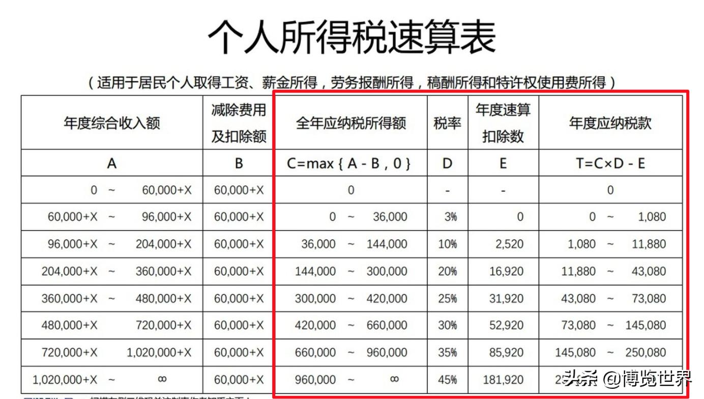 最新个人所得税计算方法全面解析