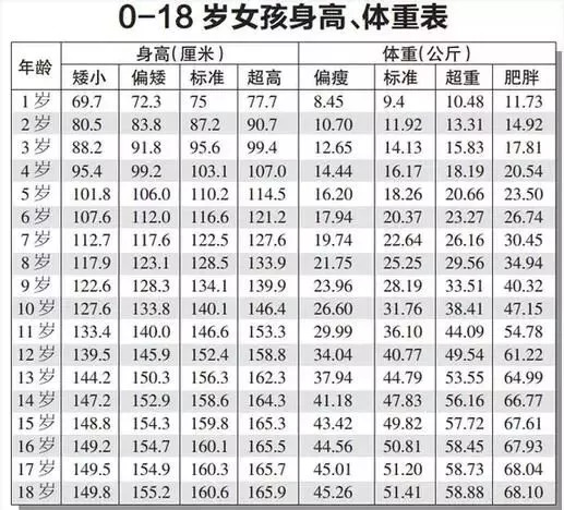 最新儿童体重监测，关注成长，健康引导之路