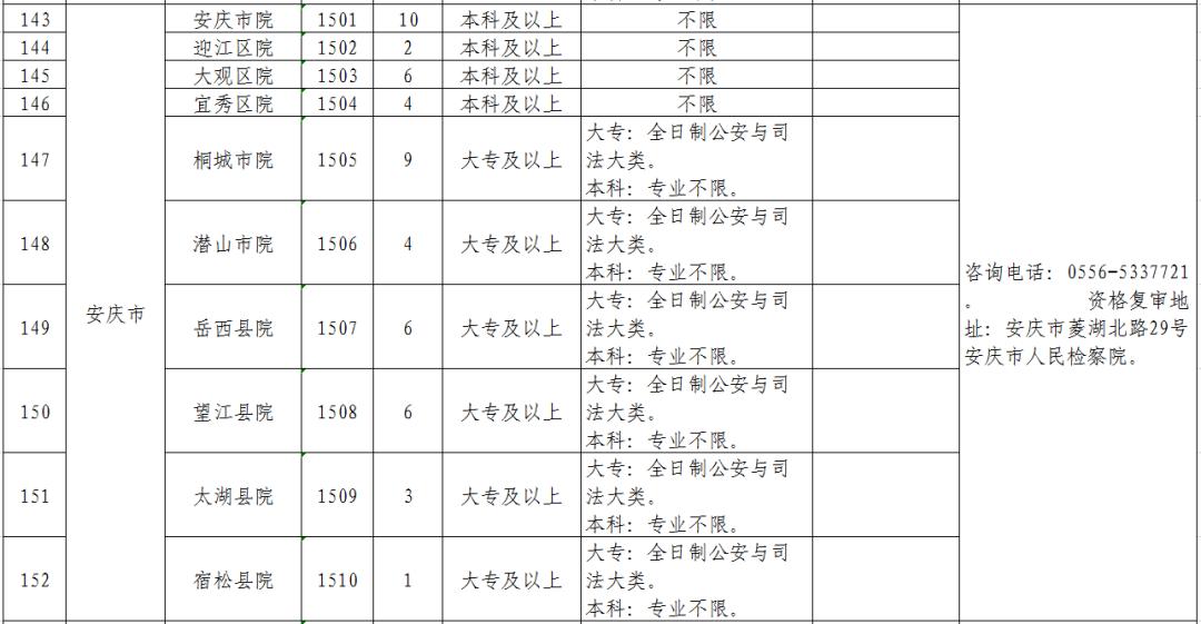 宿州最新招聘动态与职业发展机遇概览