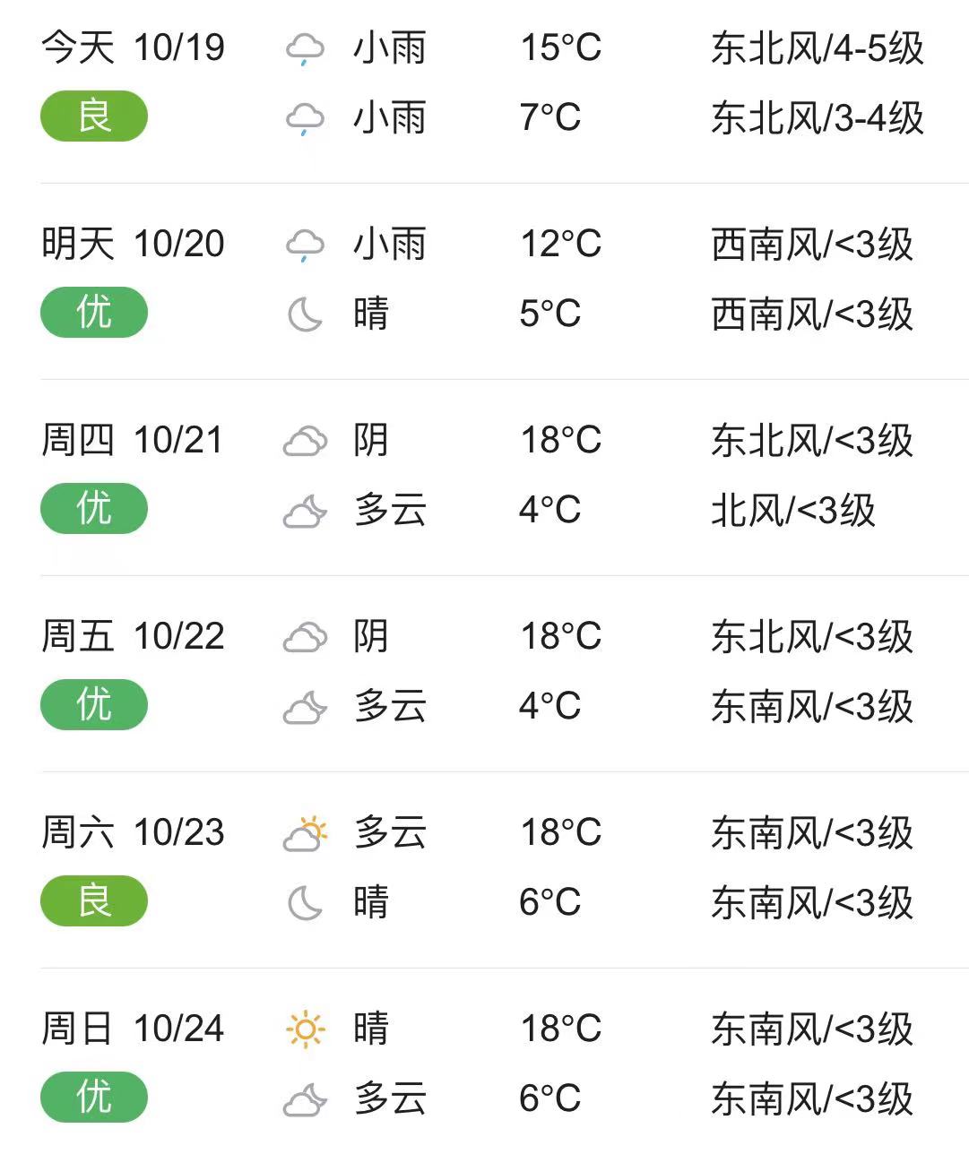 临颍最新天气，气象变化对日常生活的影响