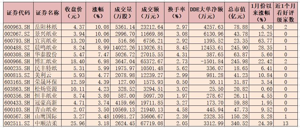 造纸业最新行情深度解析