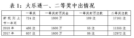 最新注册送彩金，探索与体验之旅