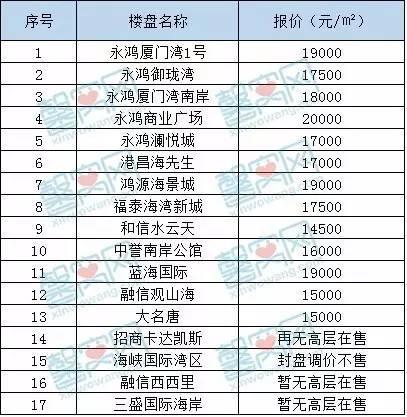 漳州港房价走势，最新动态、市场趋势与未来展望