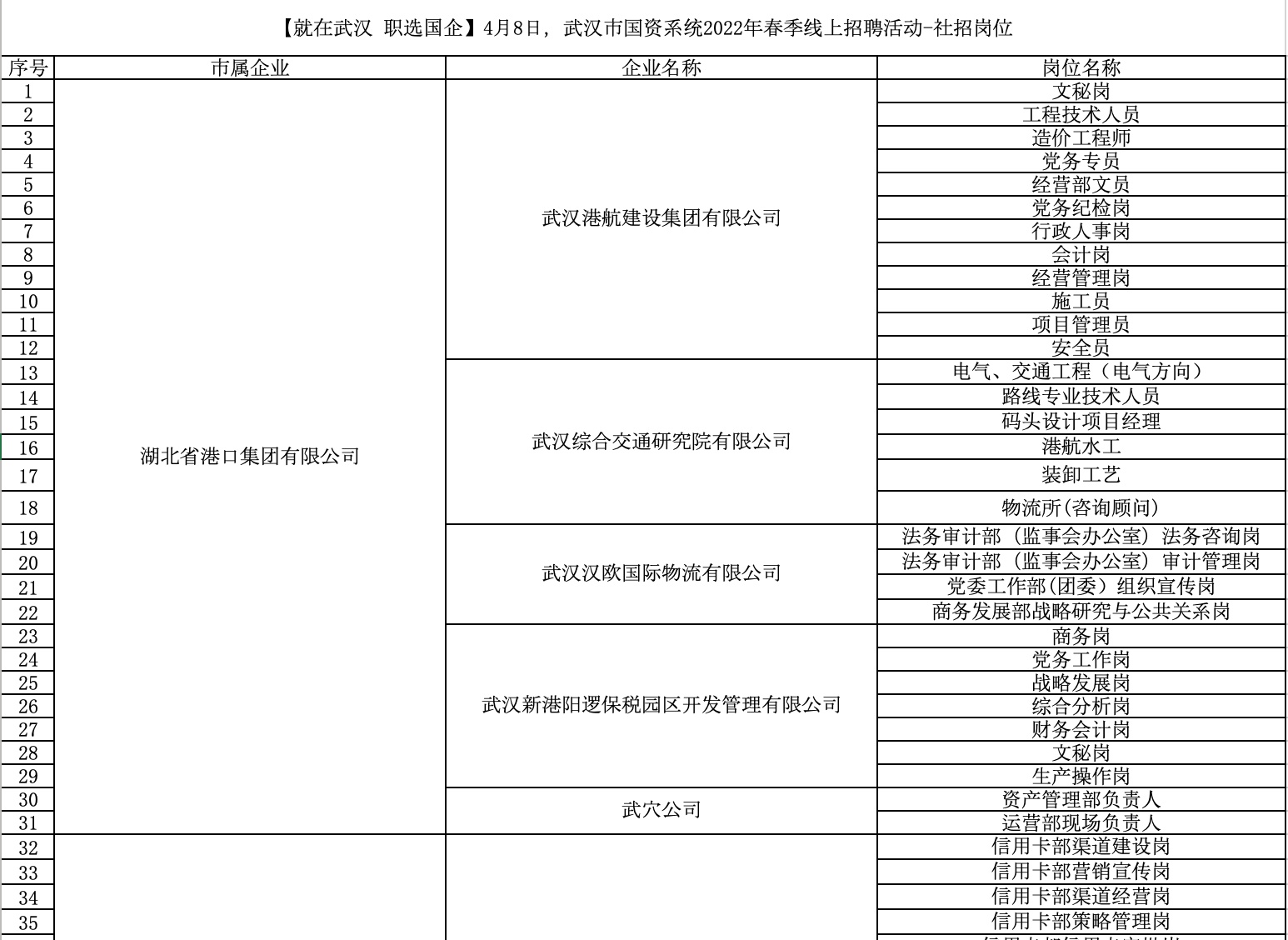 武昌最新招聘信息汇总