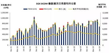 橡胶价格最新走势分析，市场趋势、影响因素与未来展望探讨