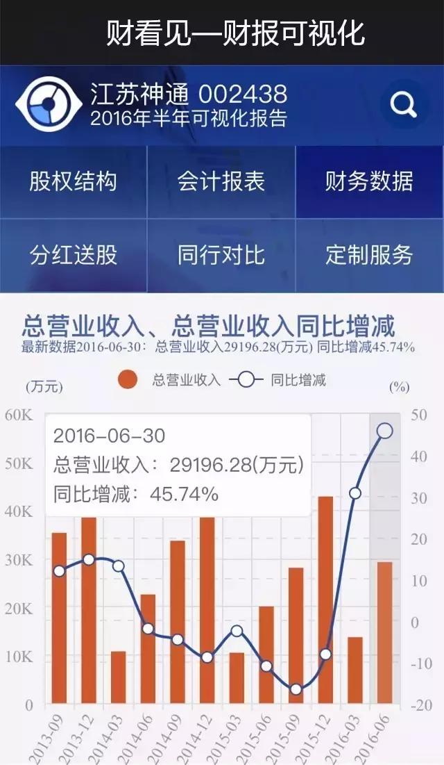 江苏神通最新全面解析消息速递