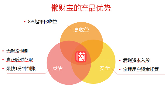 懒财宝最新动态，重塑财富管理体验之旅