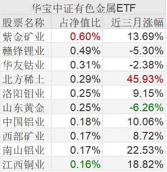 紫金矿业最新股价动态与市场影响深度解析